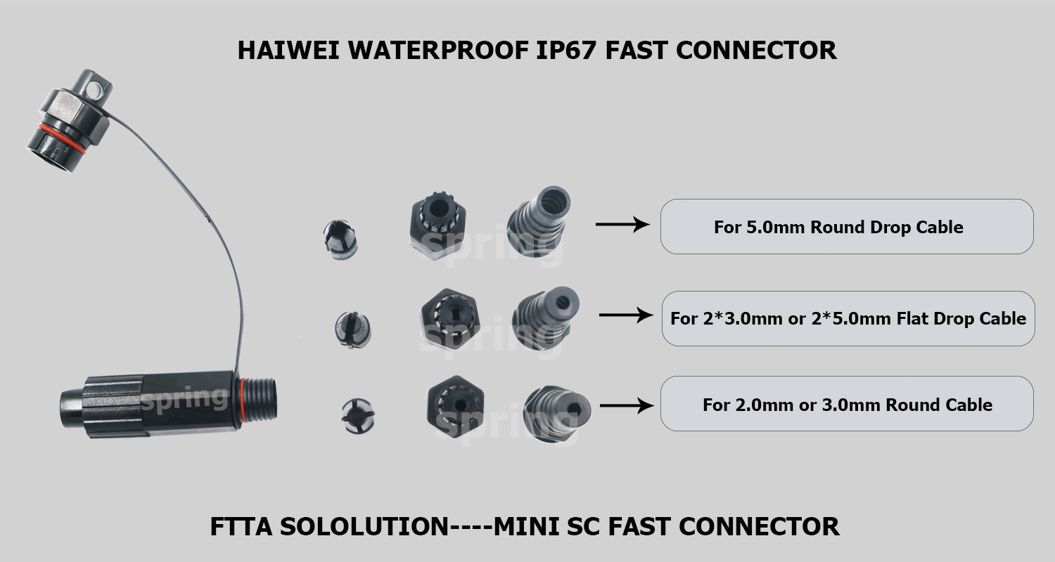 Huawei Fast Connector 2