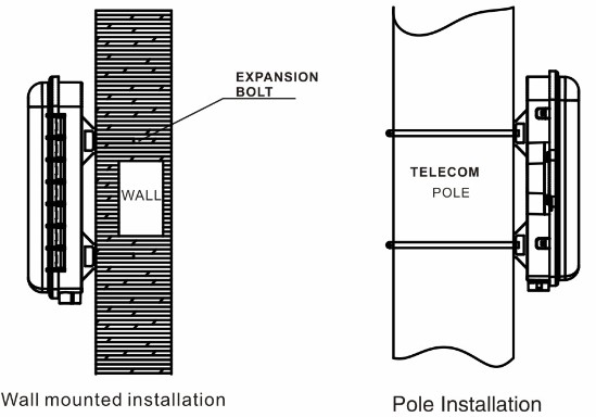 Installation Dimension 2