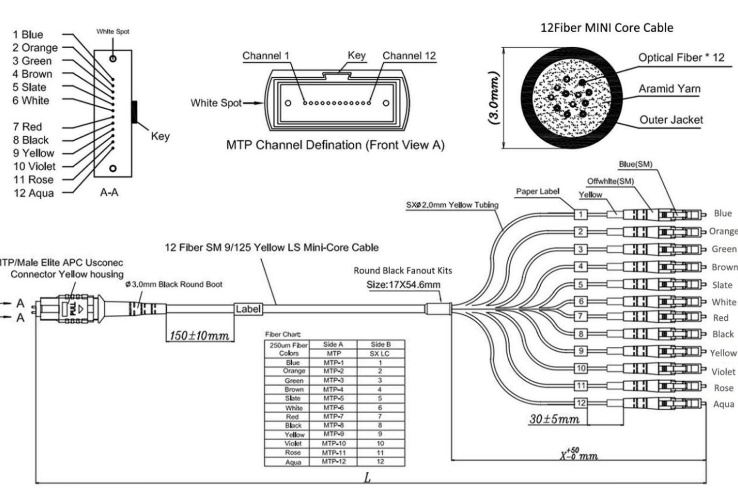 Mpo Harness