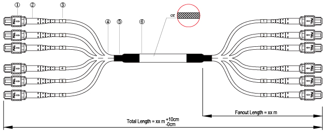 Mpo Trunk Cable