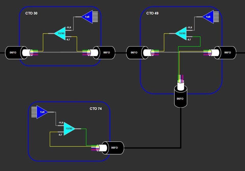 hybrid splitters