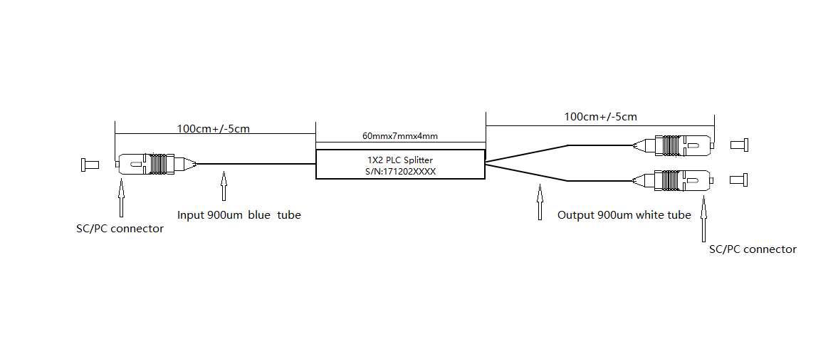 2 way plc splitter structure