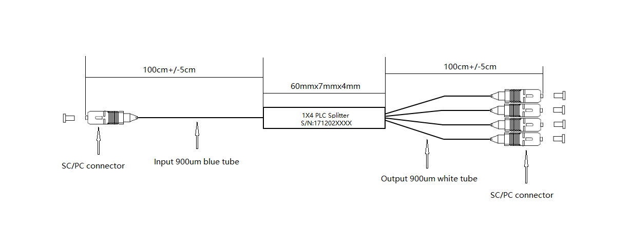 1*4 PLC SPLITTERS STRUCTURE