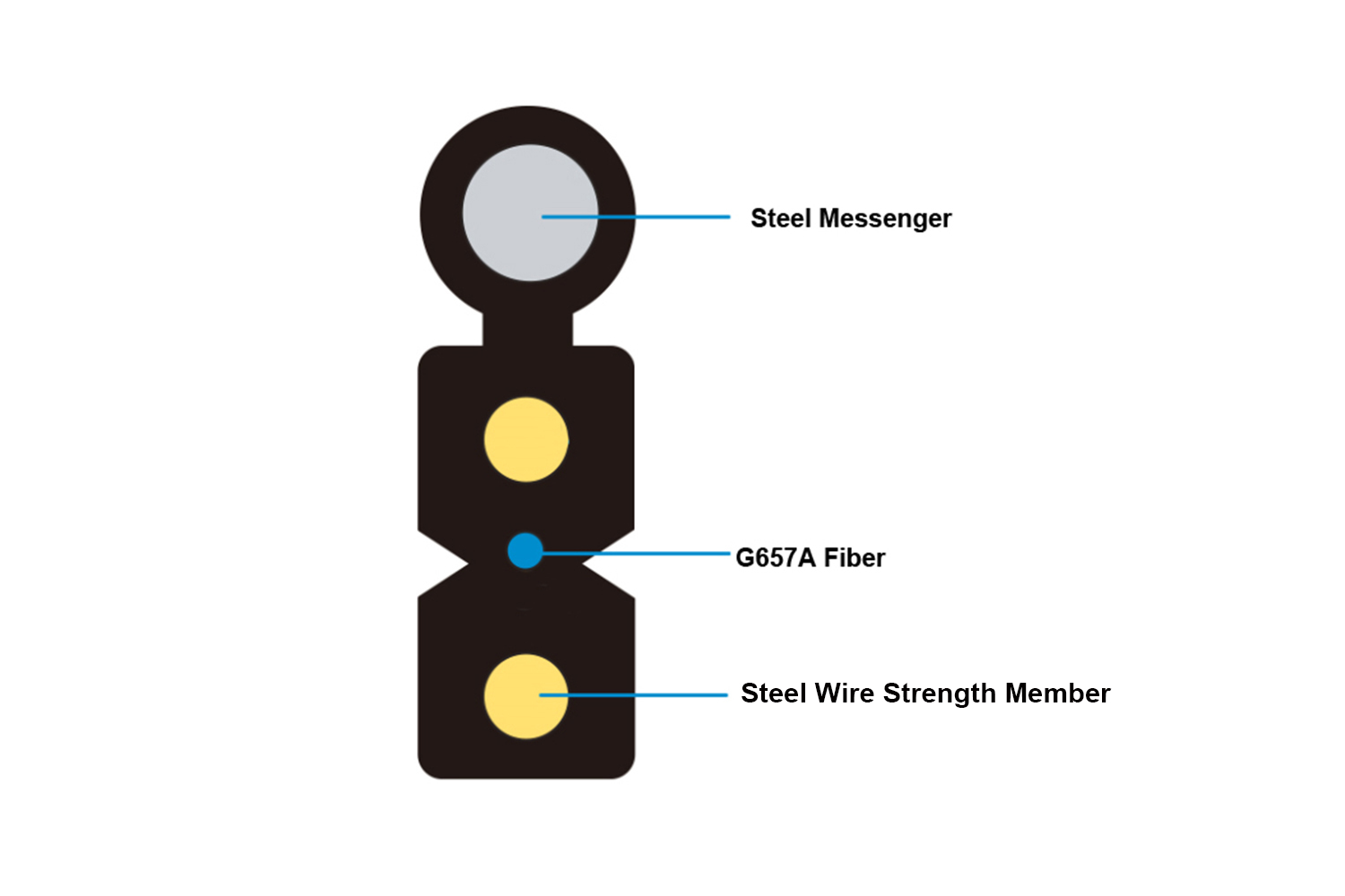 1Core Outdoor FTTH Cable Steel Wire