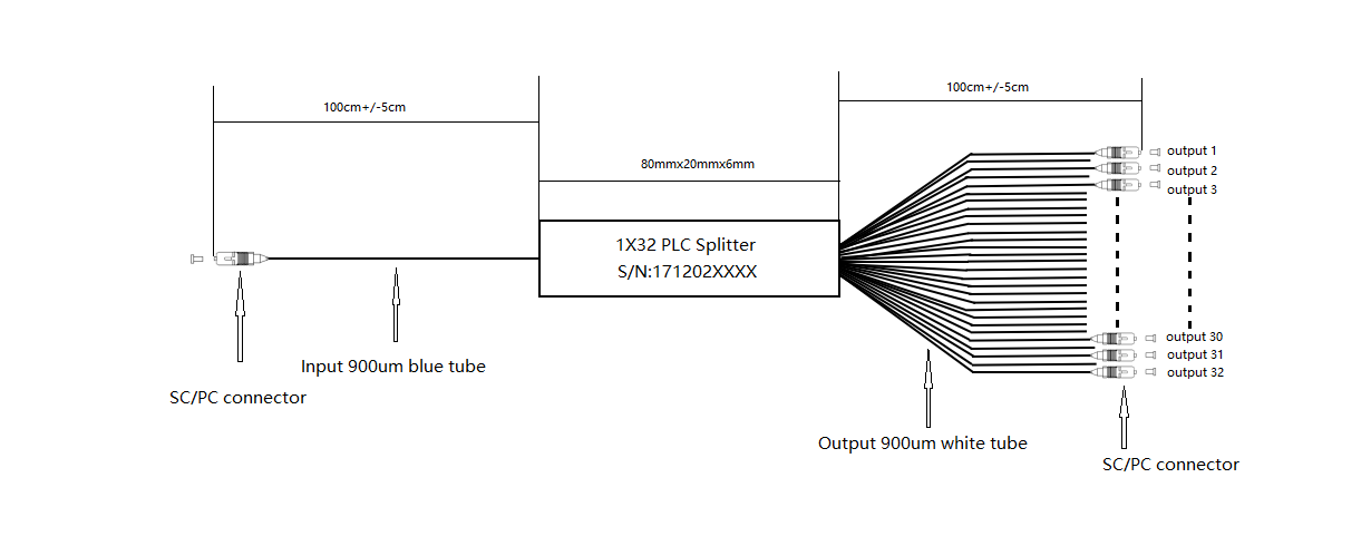 32 Way PLC Splitters Structure