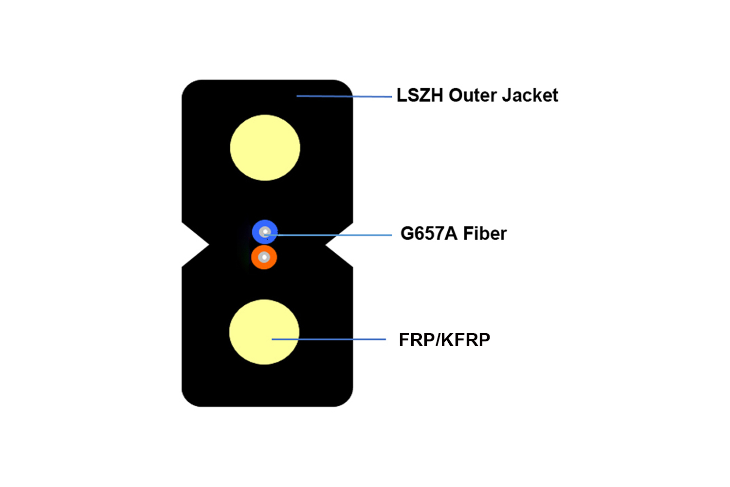 FTTH Drop Cable 2Core FRP