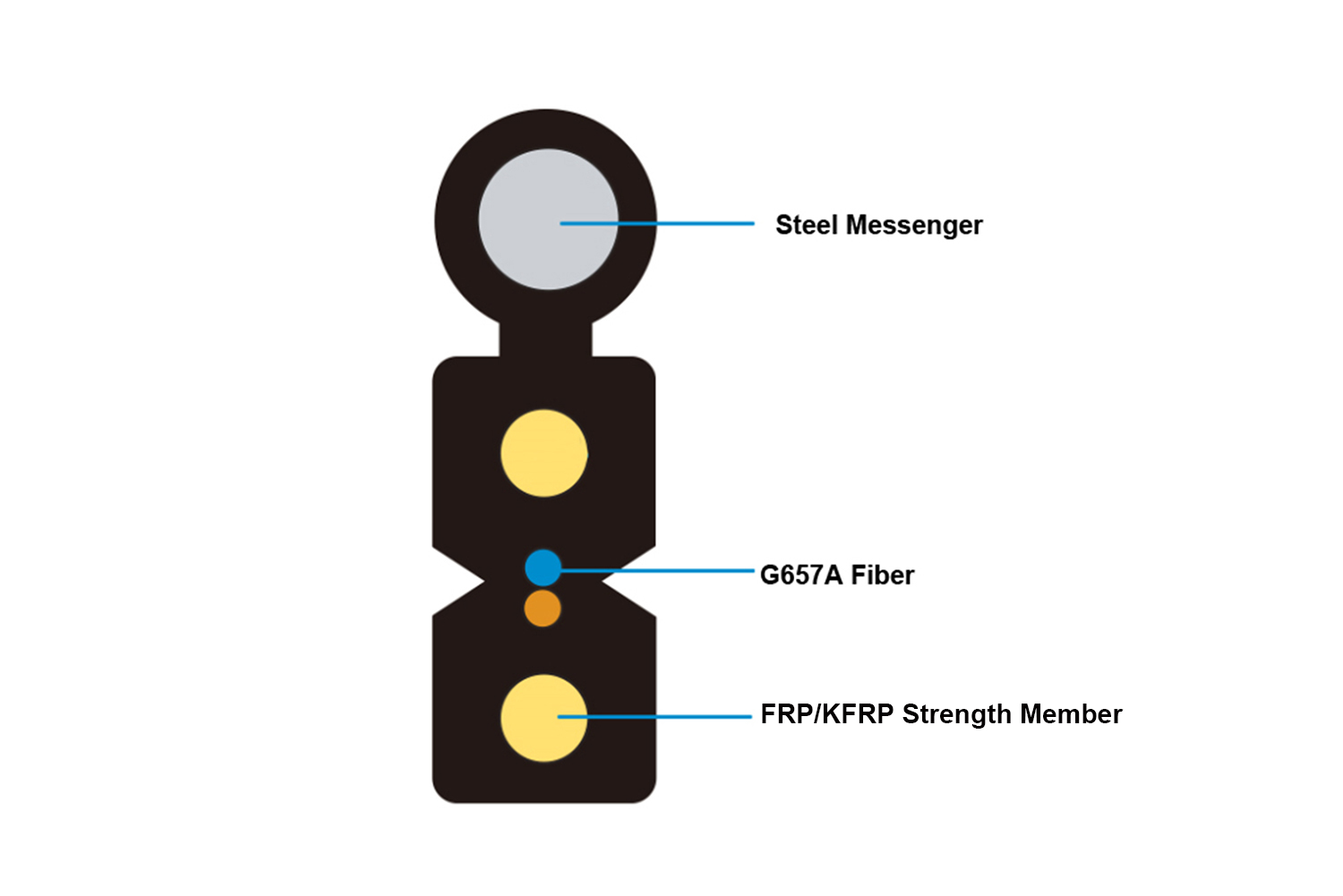 Outdoor FTTH Cable FRP