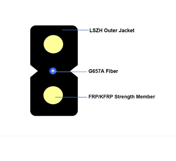 FTTH Drop Cable Indoor FRP